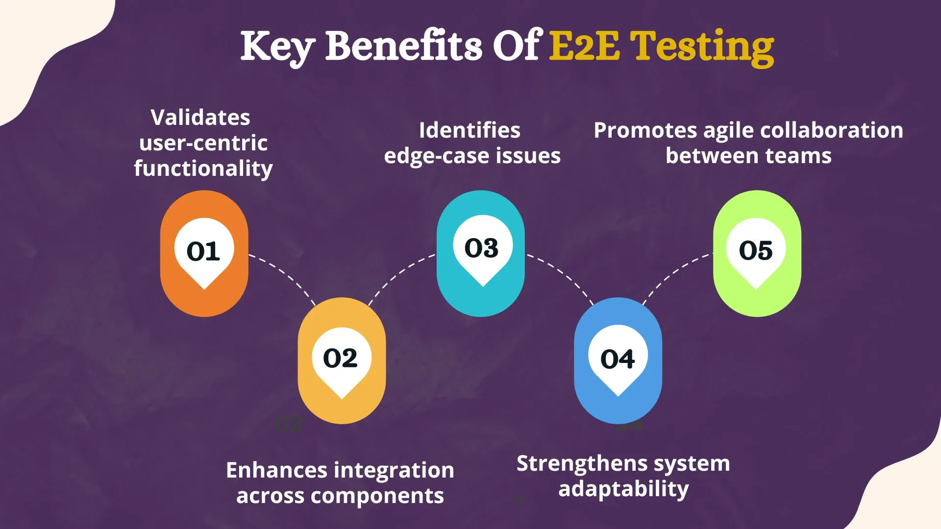Key Benefits Of E2E Testing
