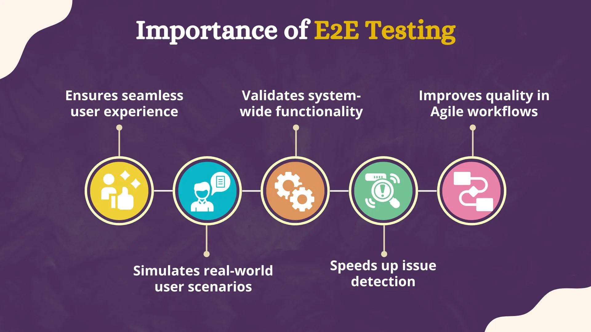 Importance of E2E Testing