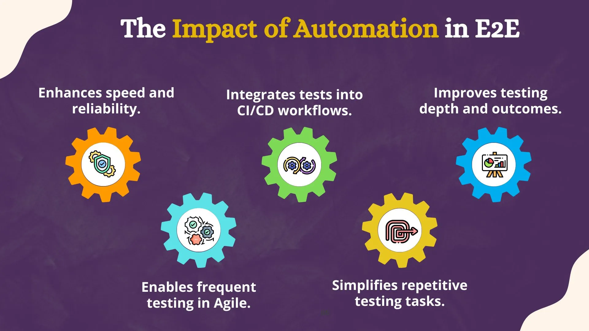 The Impact of Automation in E2E