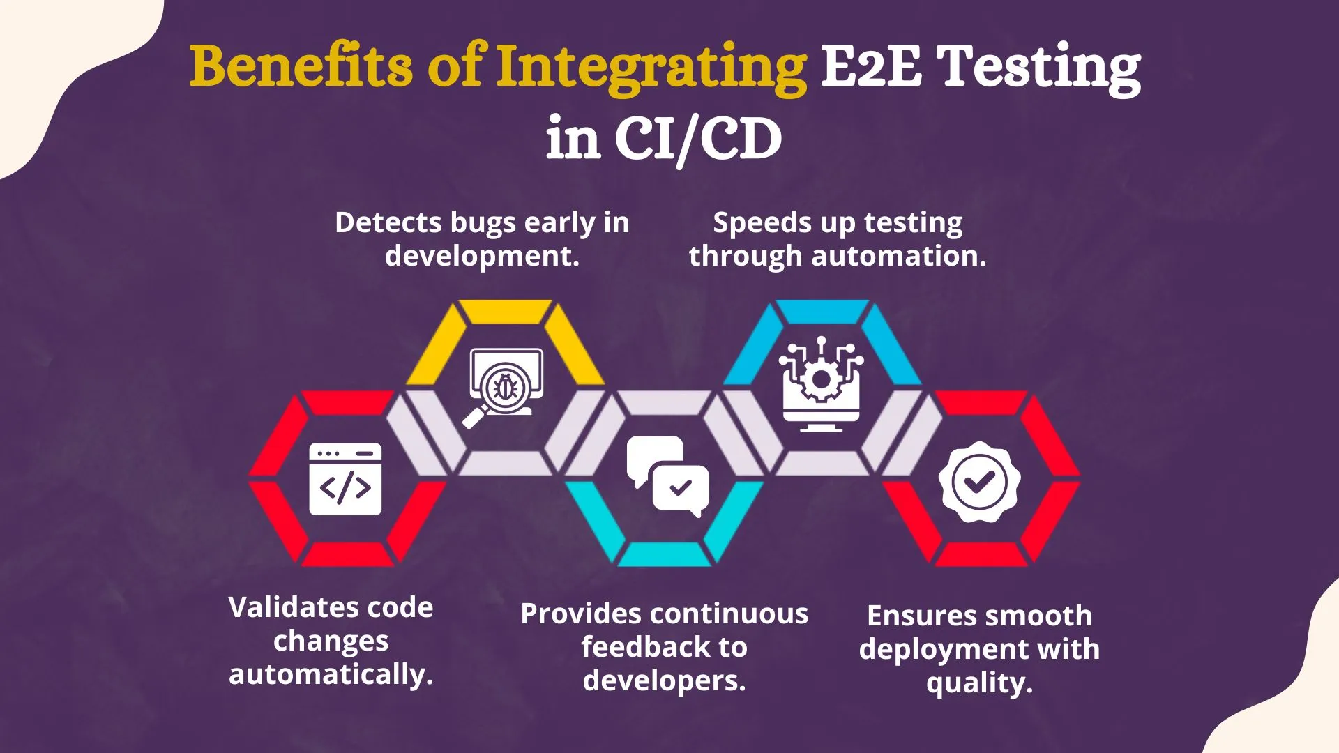 Benefits of Integrating E2E Testing in CI/CD