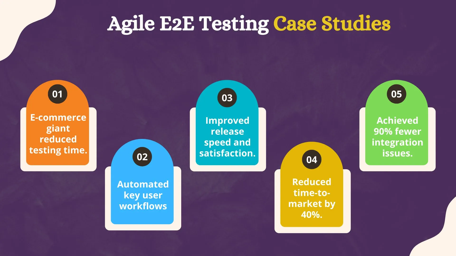 Agile E2E Testing Case Studies