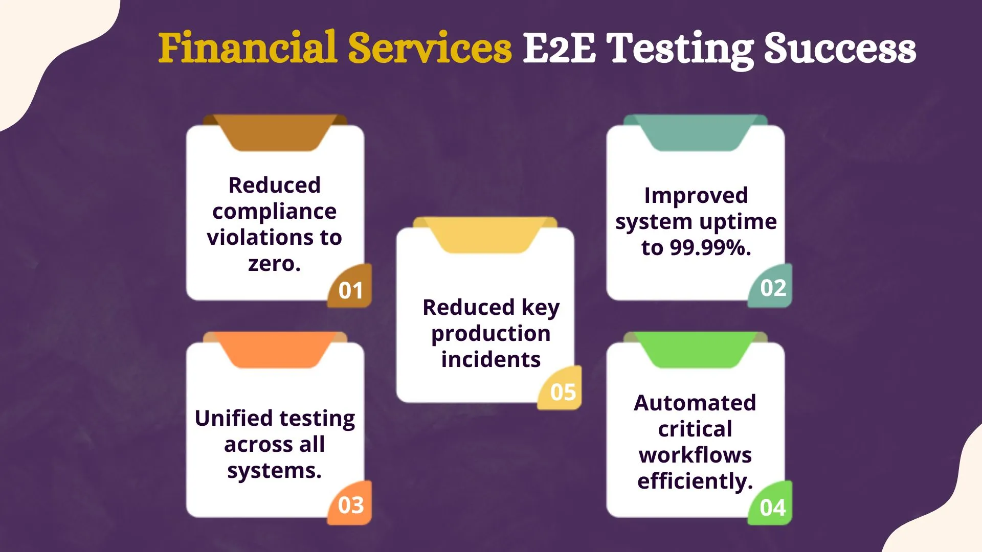 Financial Services E2E Testing Success