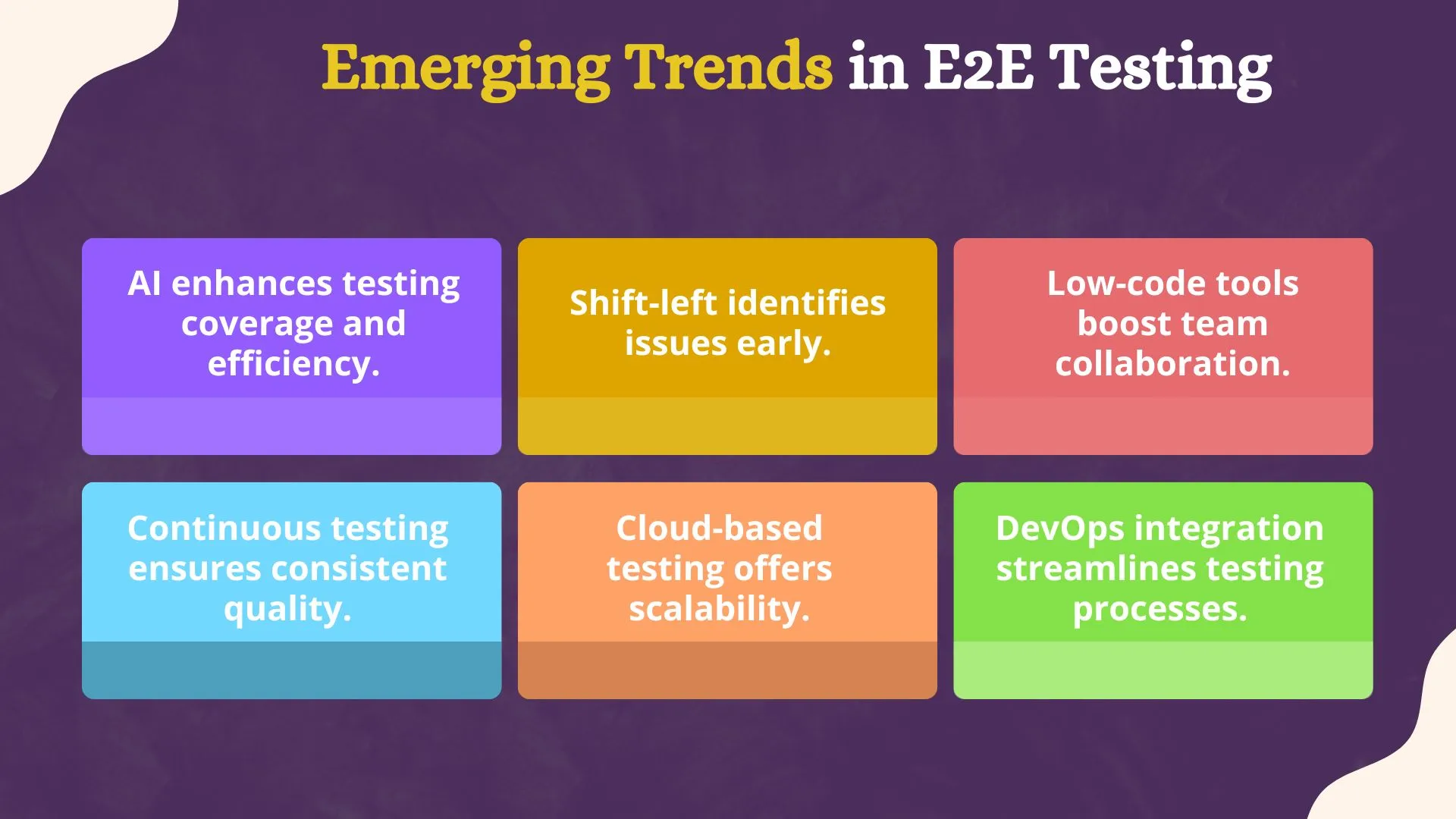 Emerging Trends in E2E Testing