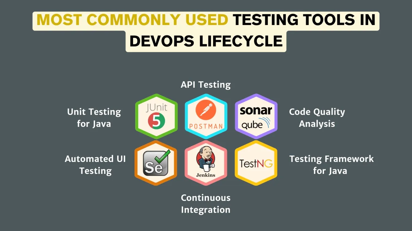 Most Commonly Used Testing Tools in DevOps Lifecycle