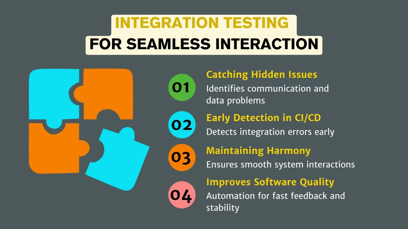 Integration Testing For Seamless Interaction