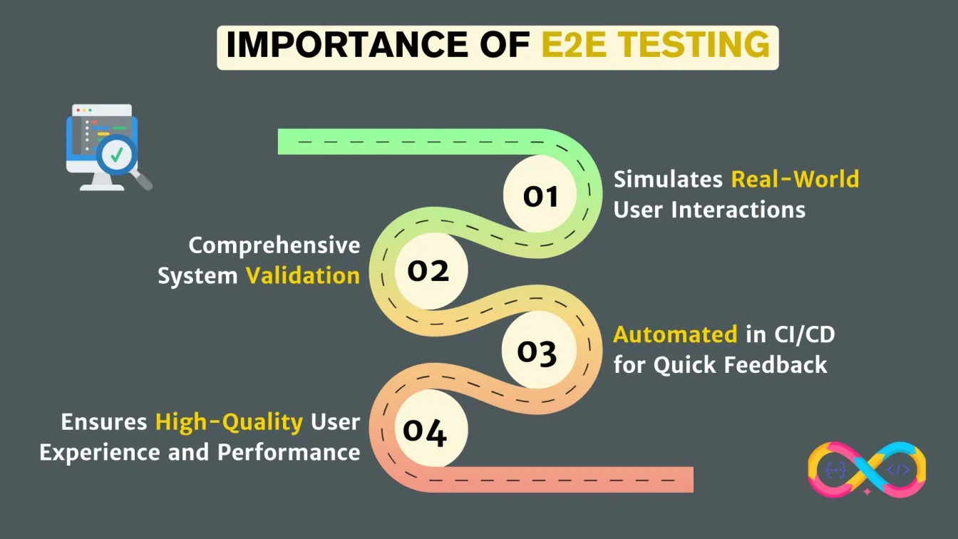 Importance of E2E Testing