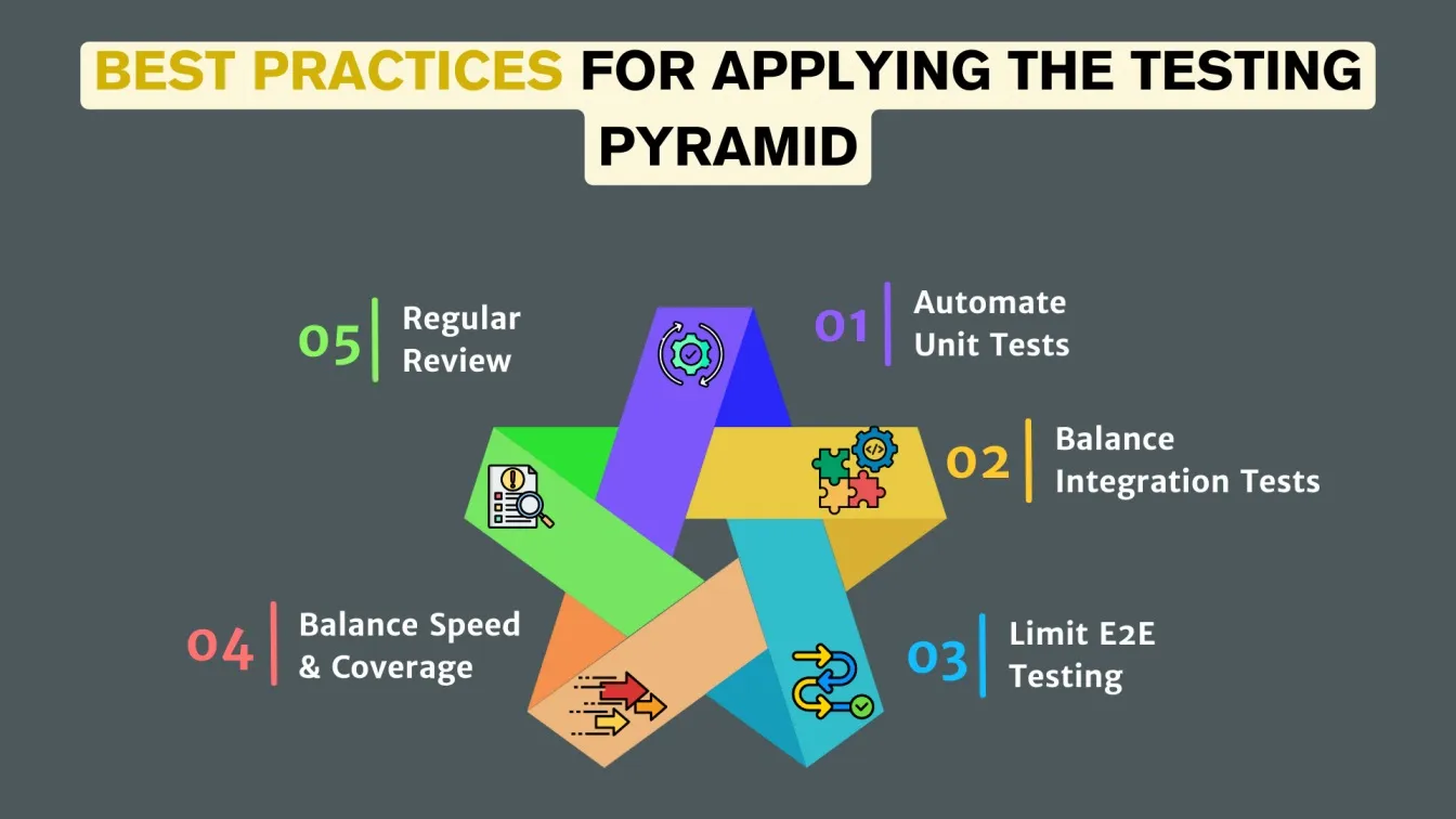 Best Practices for Applying the Testing Pyramid