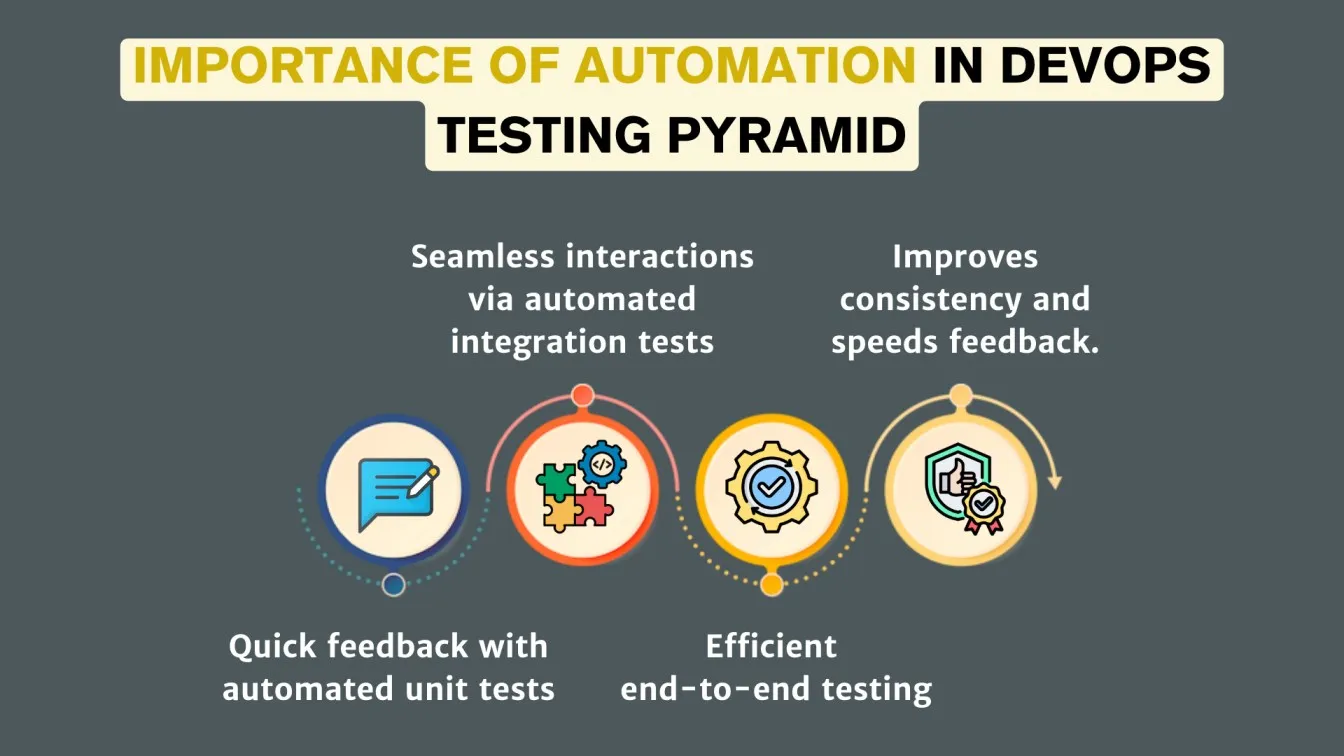 Importance of Automation in DevOps Testing Pyramid