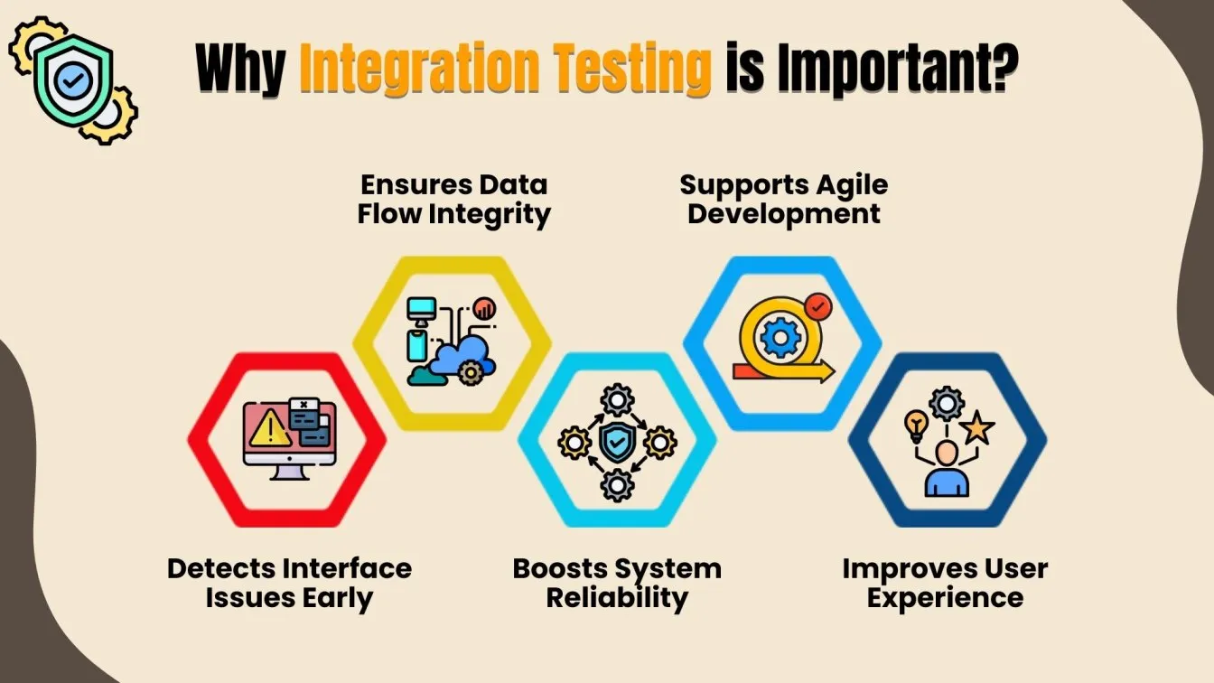 Why Integration Testing is Important?