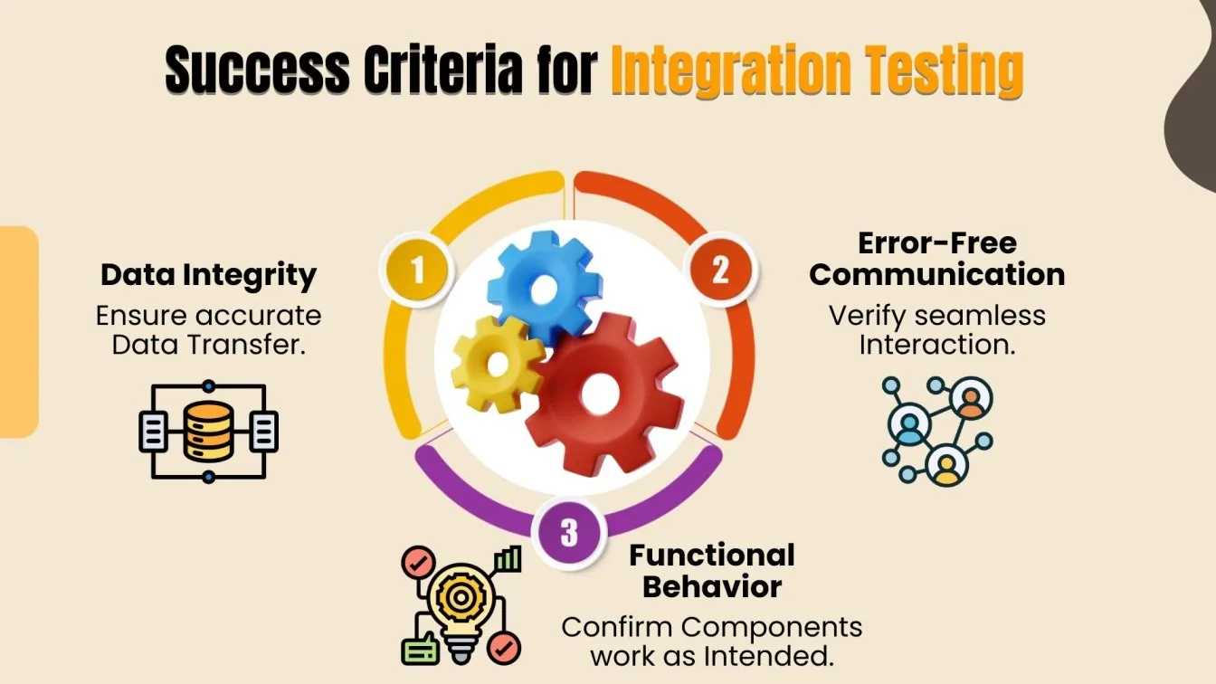 Success Criteria for Integration Testing