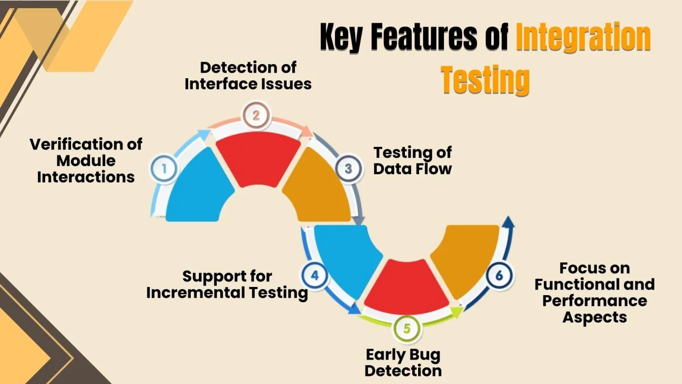 Key Features of Integration Testing