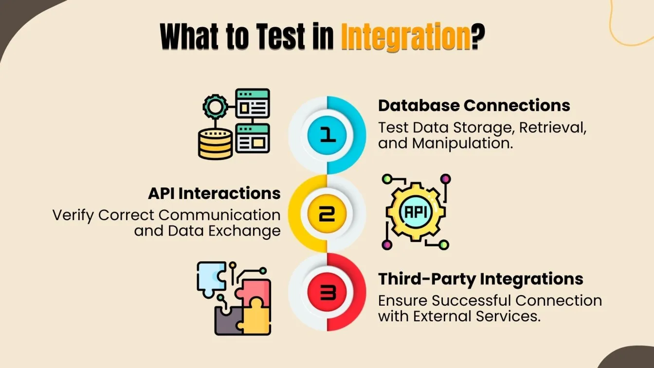 What to Test in Integration?