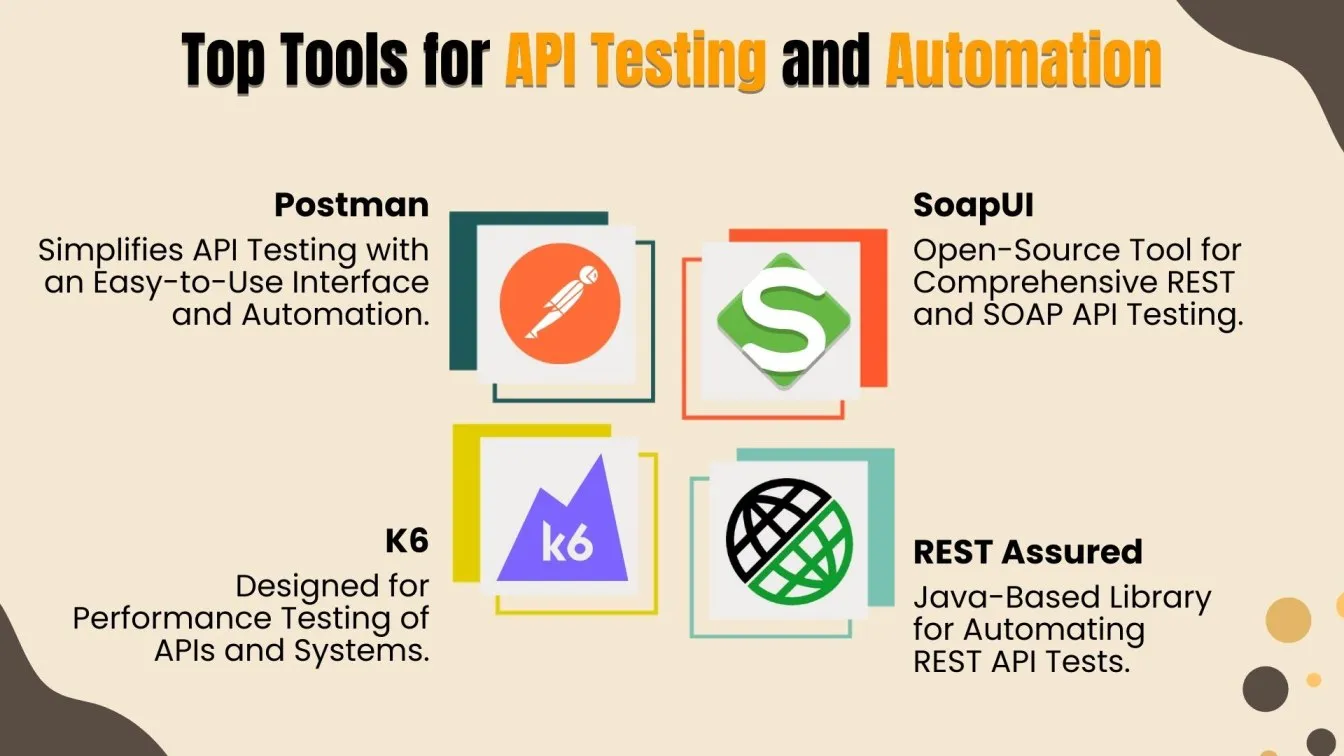 Top Tools for API Testing and Automation