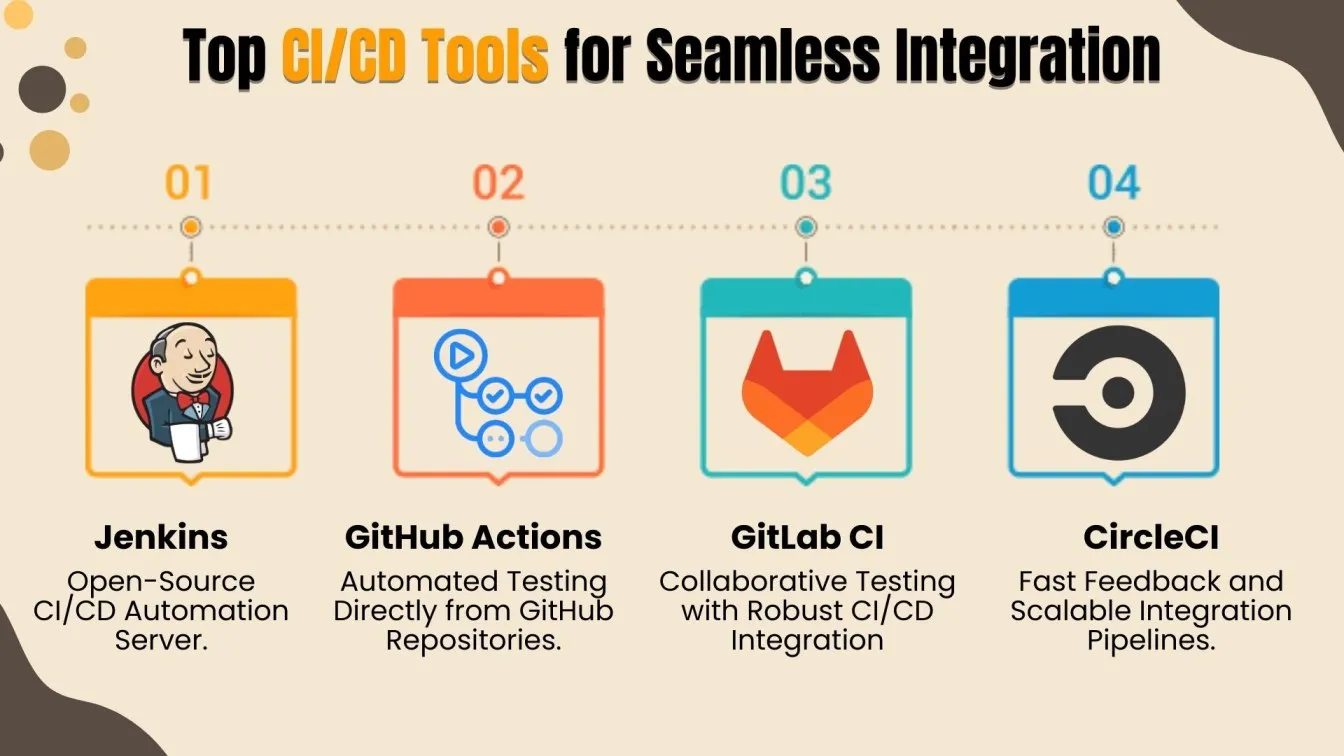 Top CI/CD Tools for Seamless Integration
