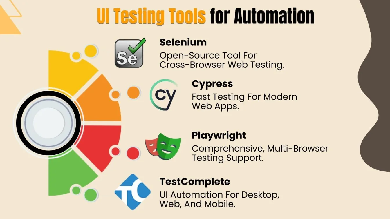 UI Testing Tools for Automation