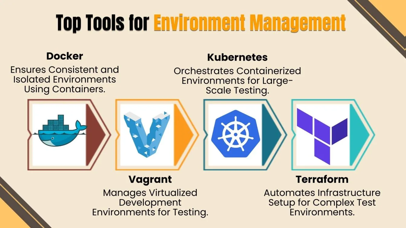 Top Tools for Environment Management