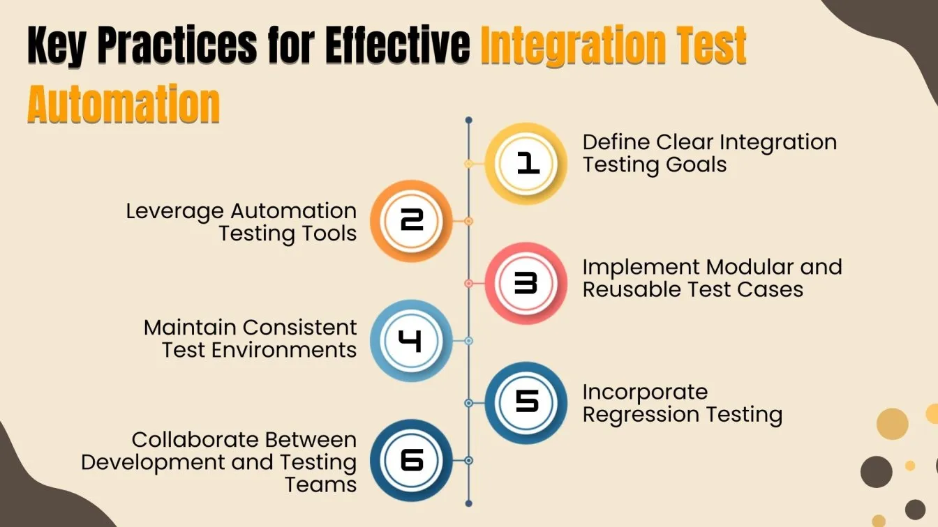 Key Practices for Effective Integration Test Automation