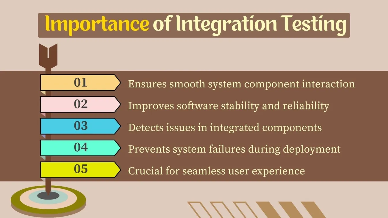 Importent of Integration Testing