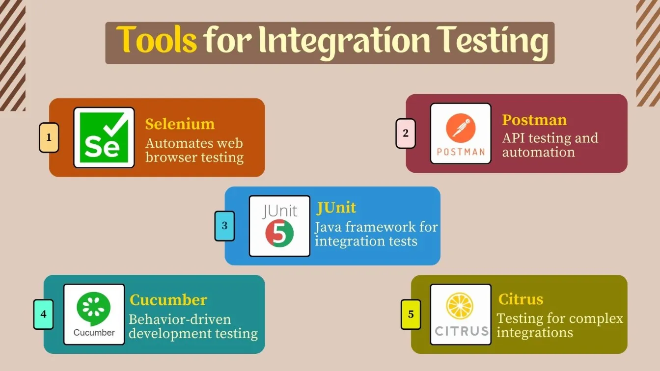 Tools for Integration Testing