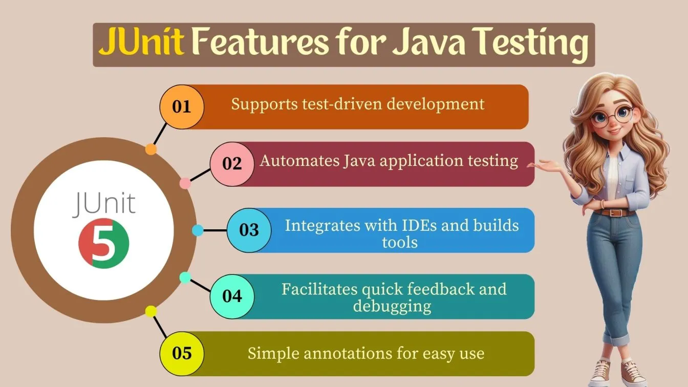 JUnit Features for Java Testing
