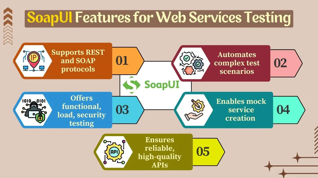 SoapUI Features for Web Services Testing