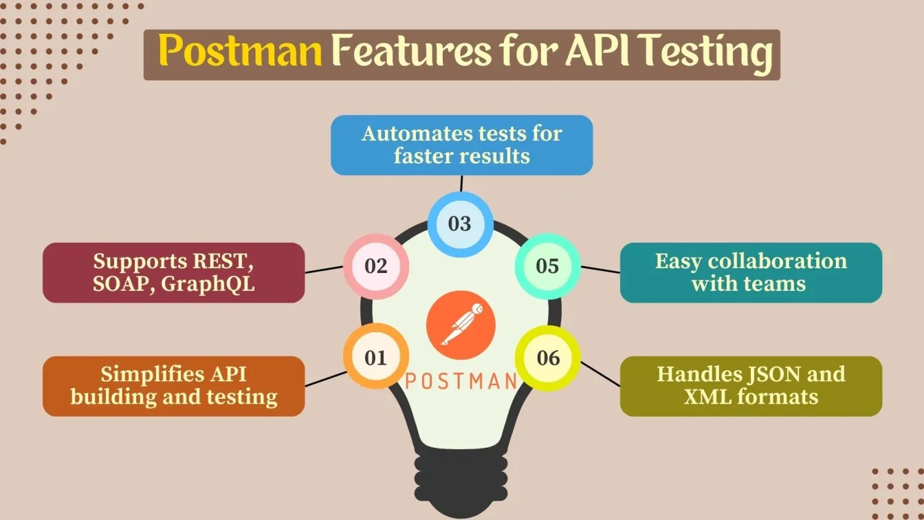 Postman Features for API Testing