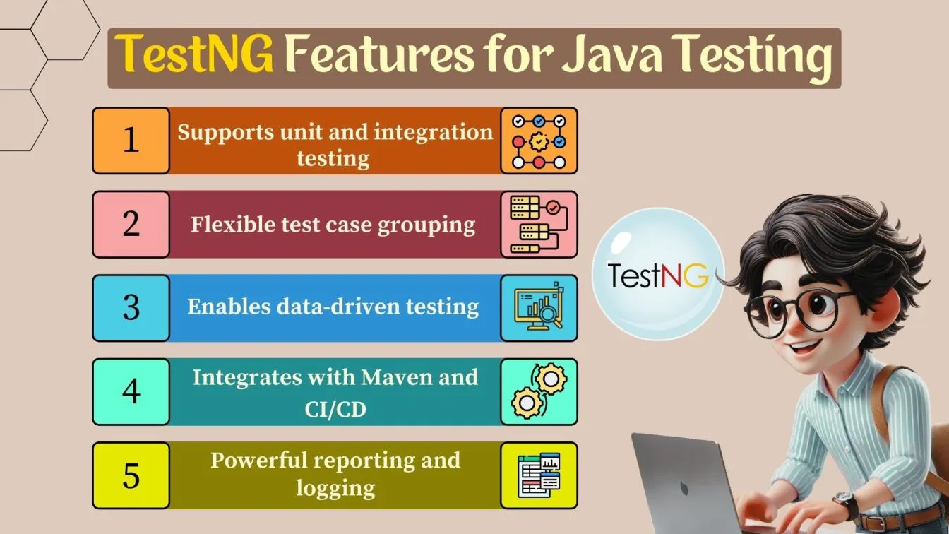 TestNG Features for Java Testing