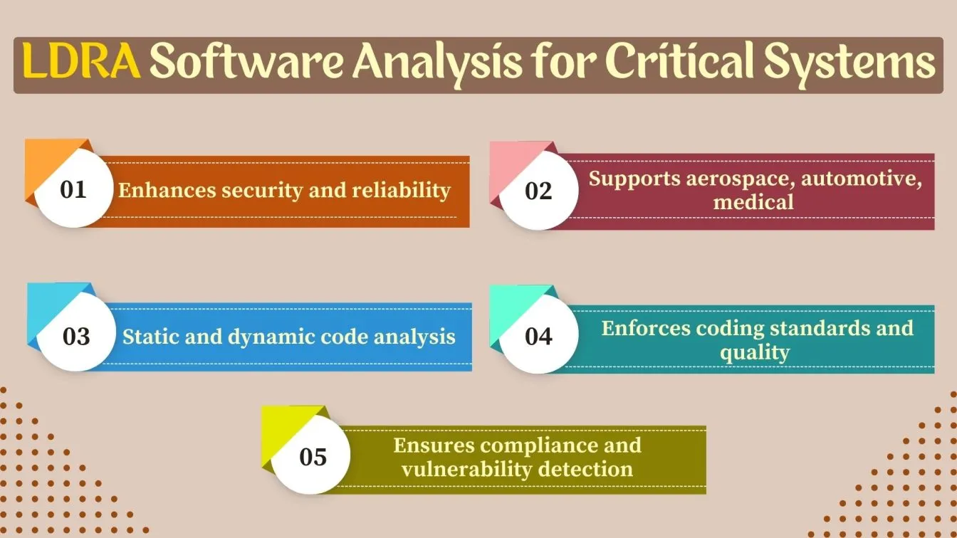 LDRA Software Analysis for Critical Systems
