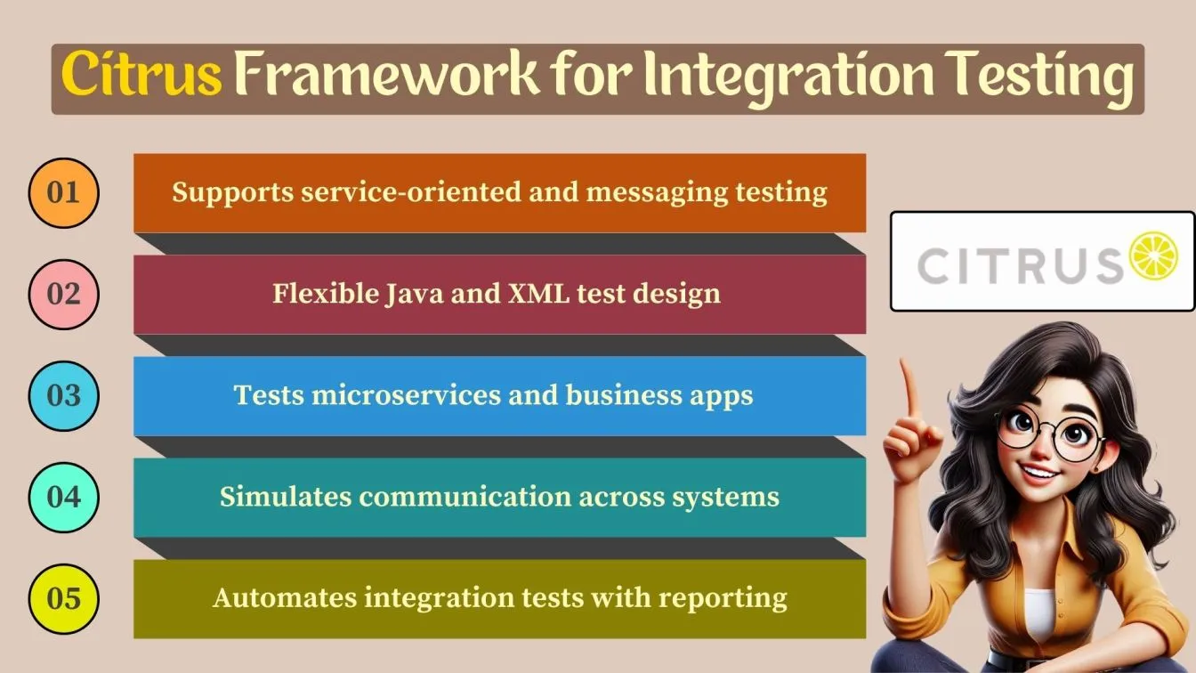 Citrus Framework for Integration Testing