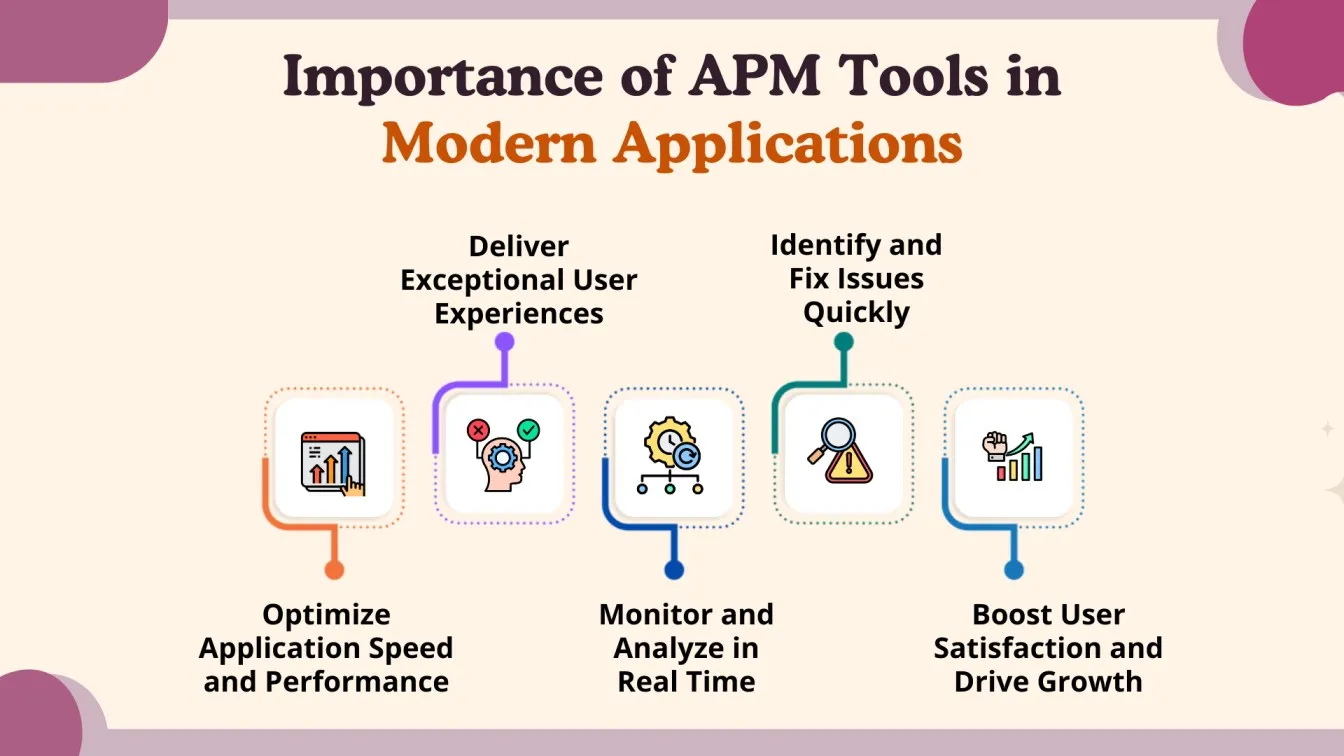Importance of APM Tools in Modern Applications