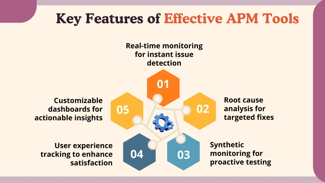 Key Features of Effective APM Tools