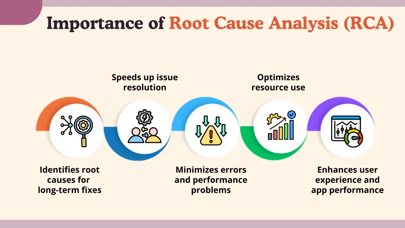 Importance of Root Cause Analysis (RCA)