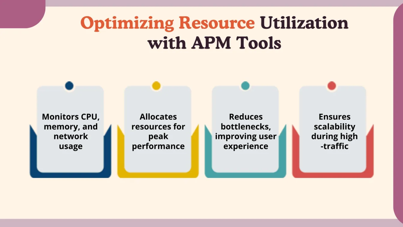Optimizing Resource Utilization with APM Tools