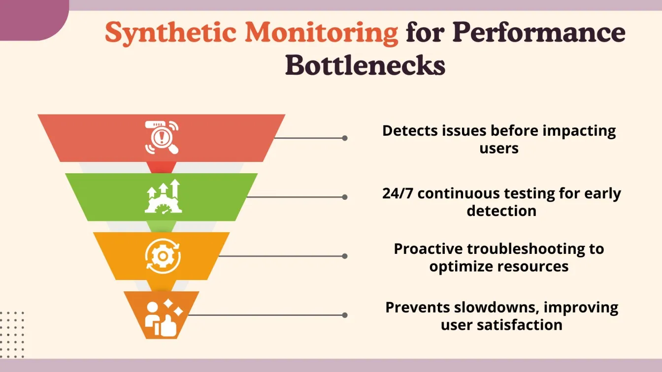Synthetic Monitoring for Performance Bottlenecks