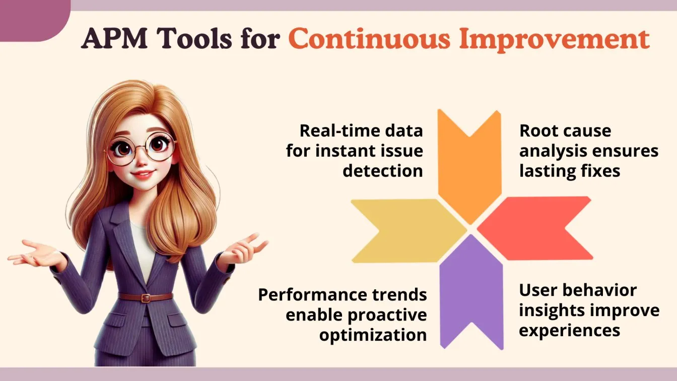 APM Tools for Continuous Improvement