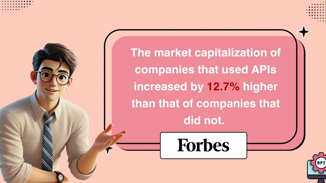 API adoption boosts market capitalization