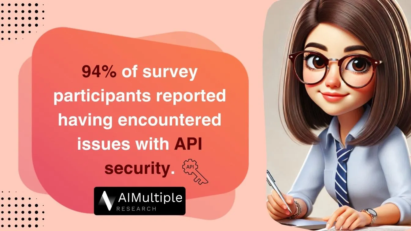 API security concerns affect 94%