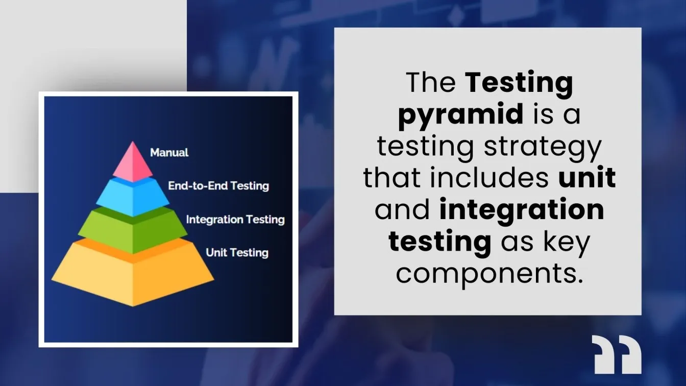 The testing pyramid is a testing strategy that includes unit and integration testing as key components.
