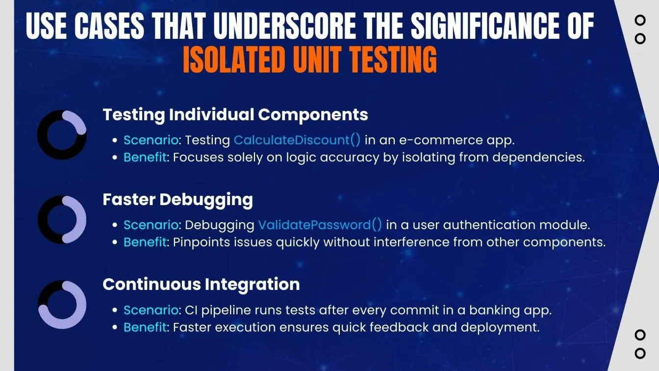 Use cases that underscore the significance of isolated unit testing