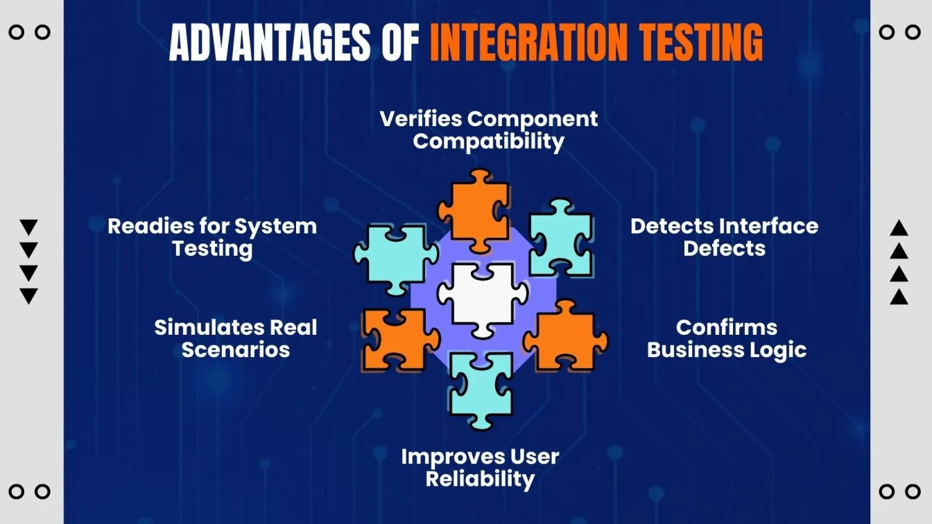 Advantages of Integration Testing