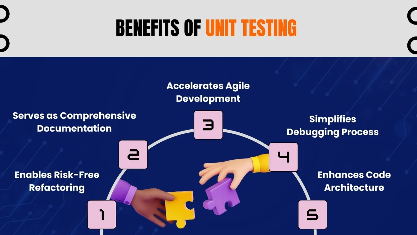 Benefits of Unit Testing