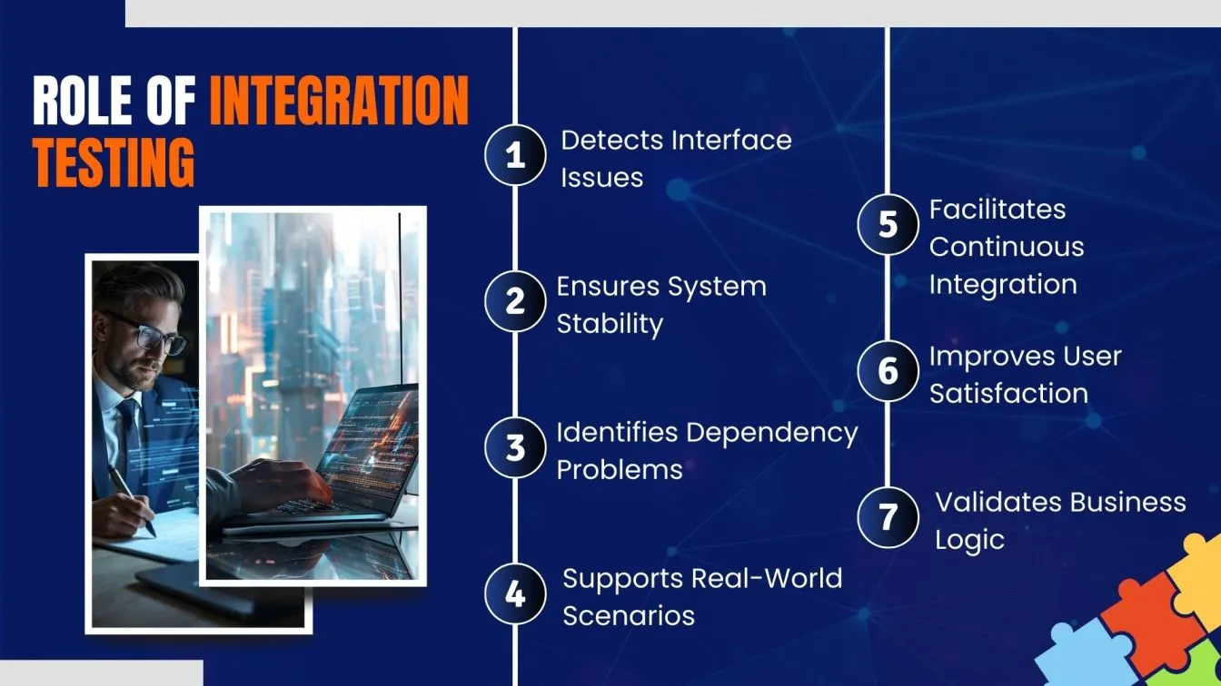 Role of Integration Testing