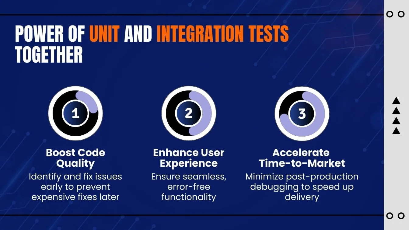 Power of Unit and Integration Tests Together