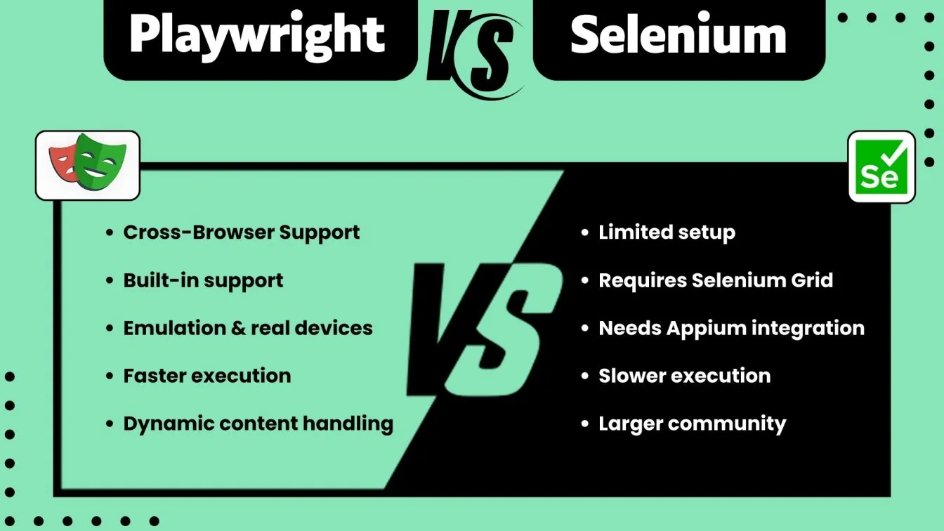 Playwright VS Selenium