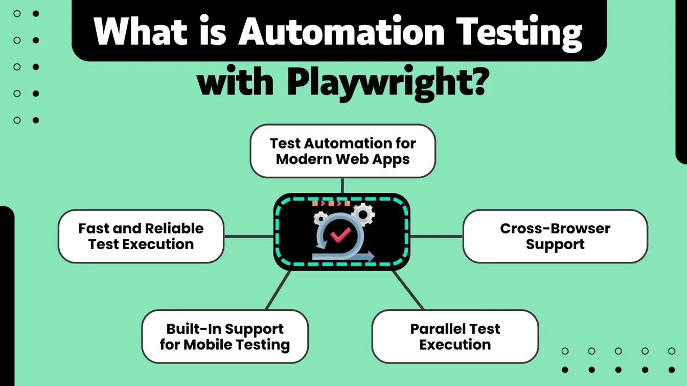 What is Automation Testing with Playwright?