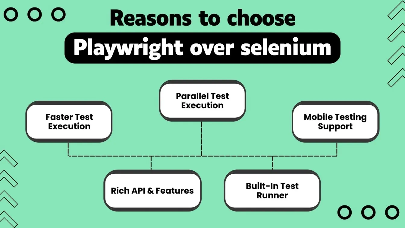 Reasons to choose Playwright over selenium