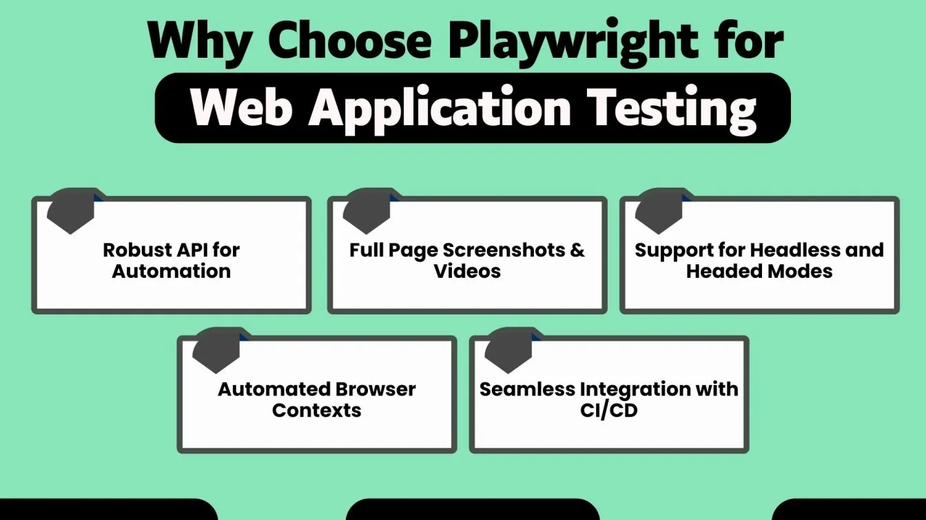 Why Choose Playwright for Web Application Testing