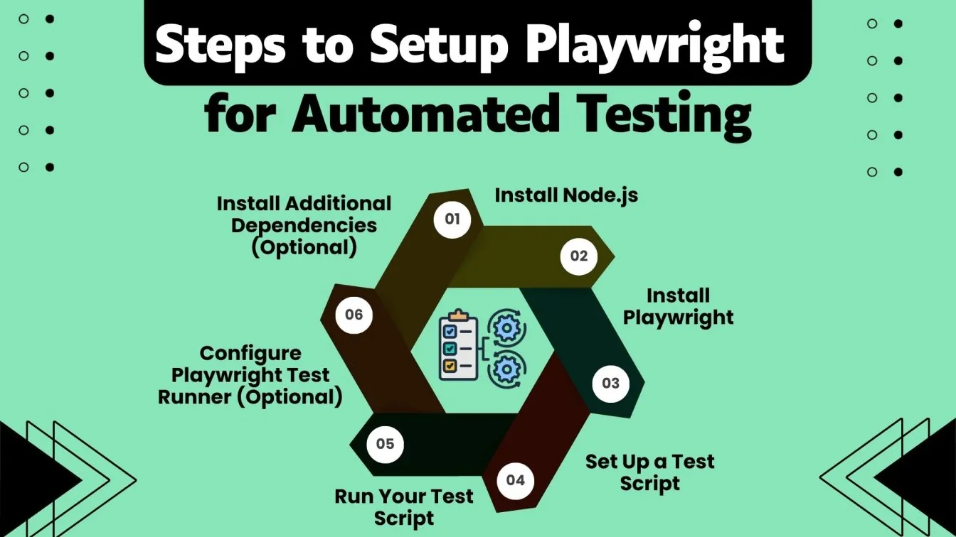 Steps to Setup Playwright for Automated Testing