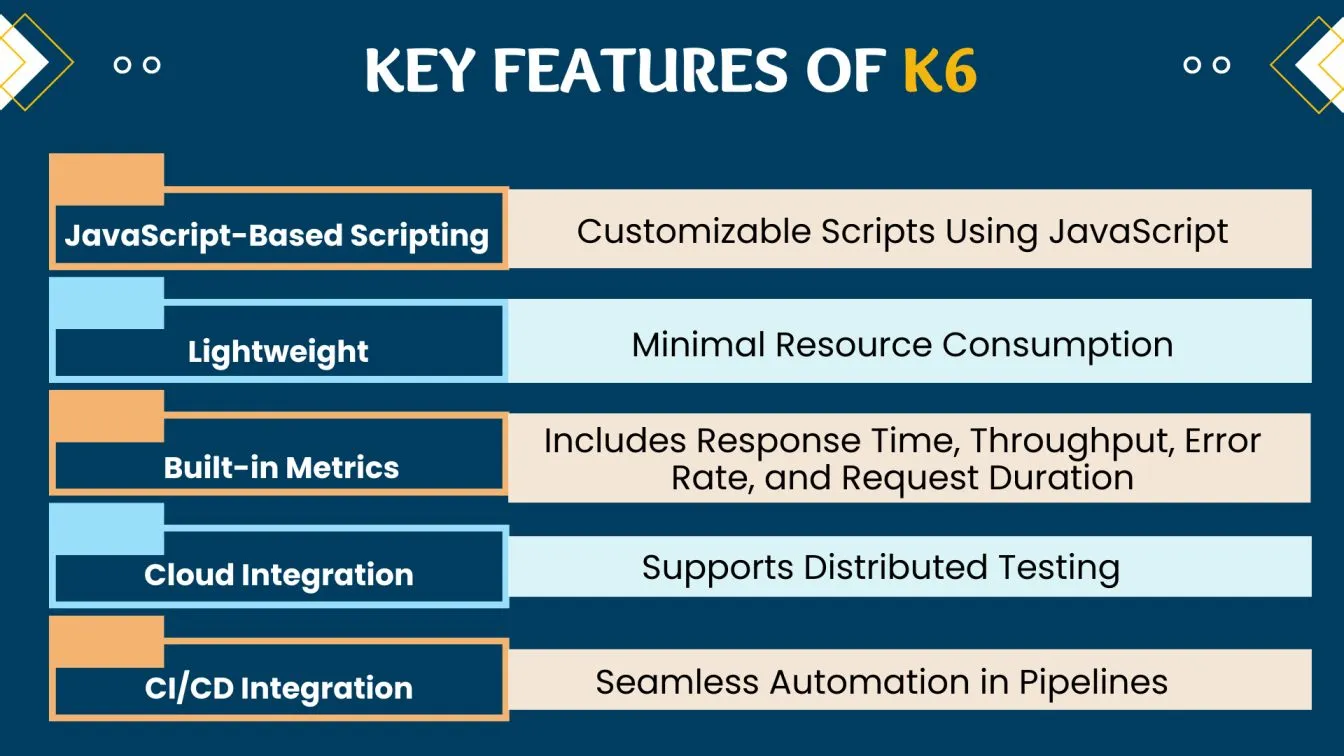 Key Features of K6