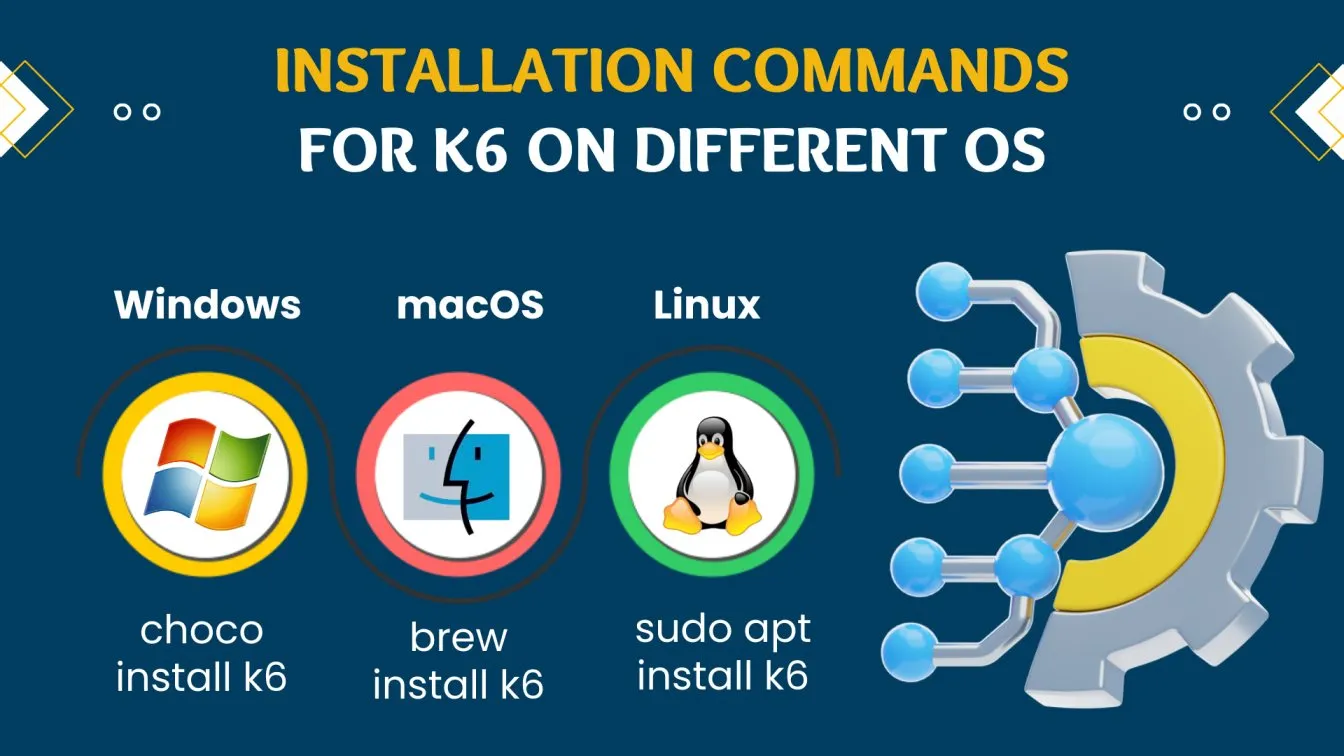 Installation Commands for K6 on Different OS